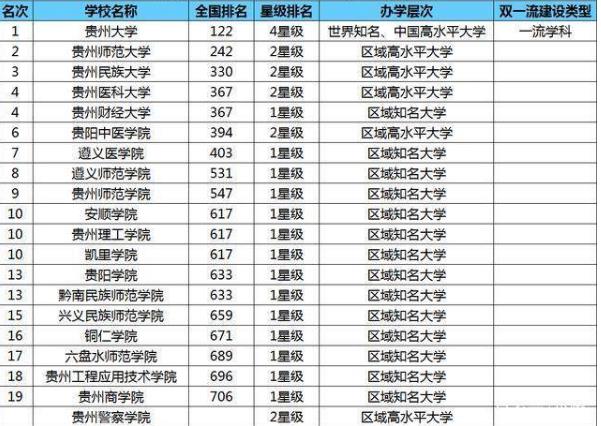 贵州大学名单