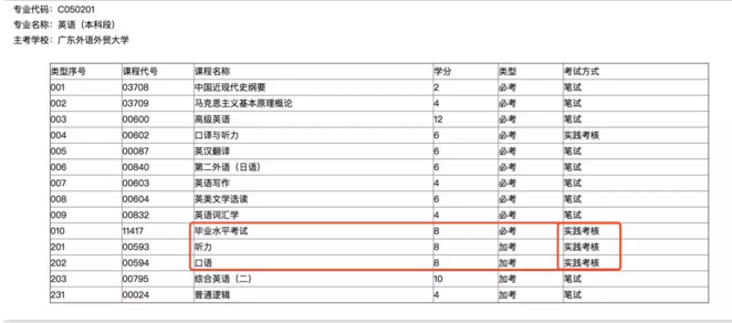 贵州自考专业计划