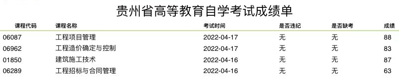 2022年4月贵州自考查分系统已开通啦！22