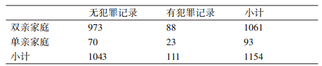 2021年10月贵州自考00452教育统计与测量真题与答案
