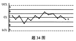 2021年10月贵州自考00153质量管理(一)真题与答案