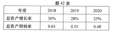 2021年10月贵州自考00161财务报表分析(一)真题与答案