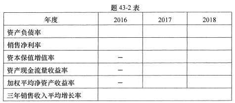 2021年10月贵州自考00161财务报表分析(一)真题与答案