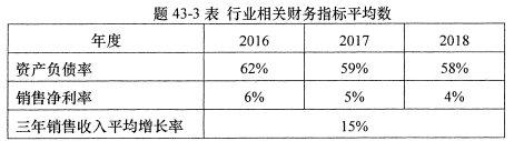 2021年10月贵州自考00161财务报表分析(一)真题与答案