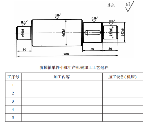 2021年10月贵州自考01666金属工艺学真题及答案