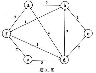 2021年10月贵州自考02142数据结构导论真题及答案