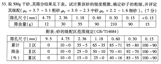 2021年10月自考02389建筑材料真题与答案