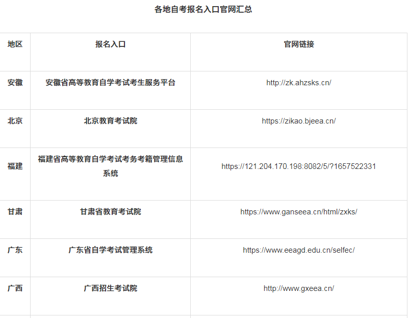 贵州省2022年成人自考在哪里报名？