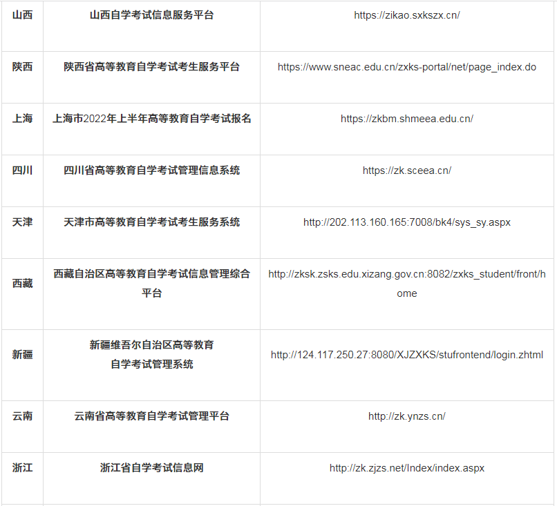 贵州省2022年成人自考在哪里报名？