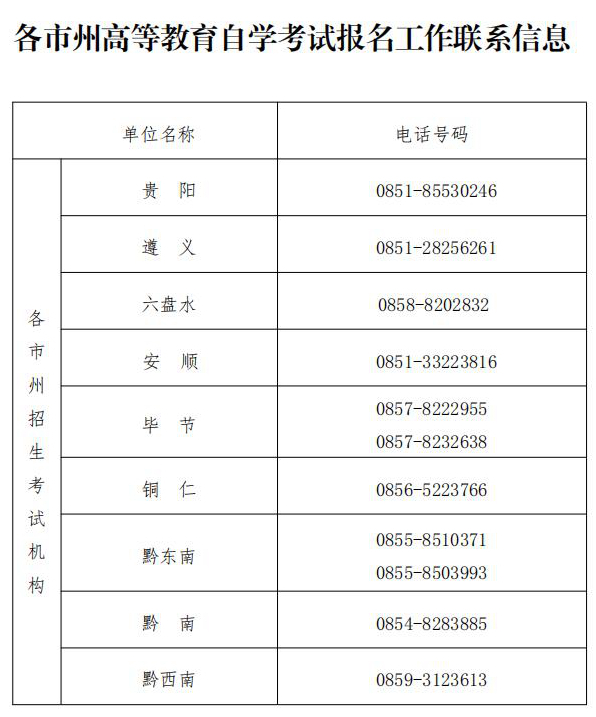 2023年4月贵州自考网上报名时间于12月14日开始!