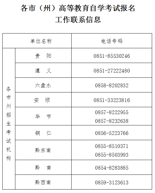 2023年10月贵州自考报名时间已公布！