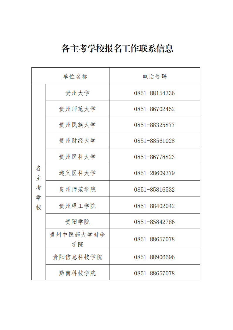 2024年4月贵州自考报名于1月24日开始！