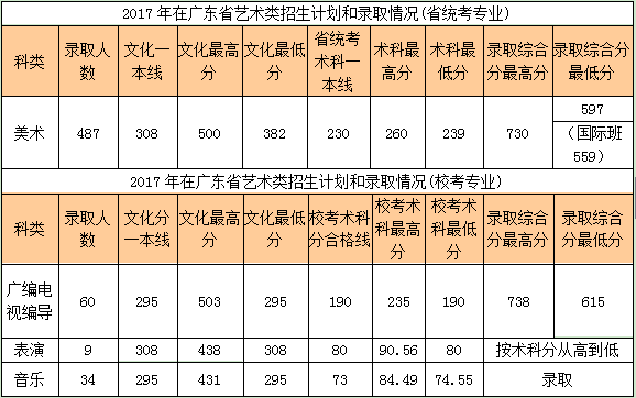 华农艺考线范围