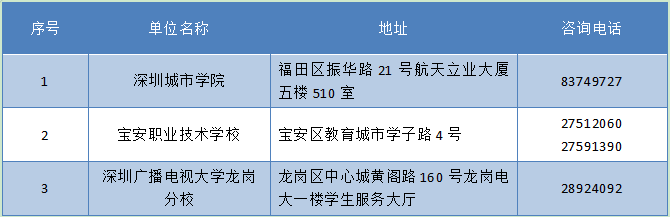 2018贵阳高升本