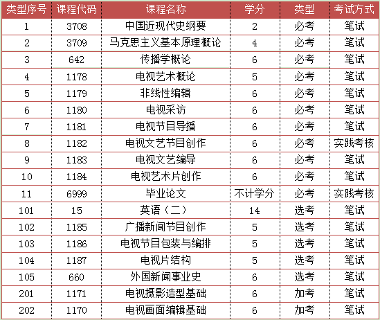 贵阳大学专升本