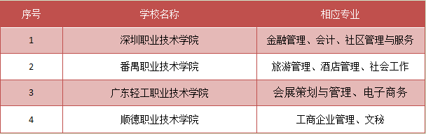 贵州专科学校排名